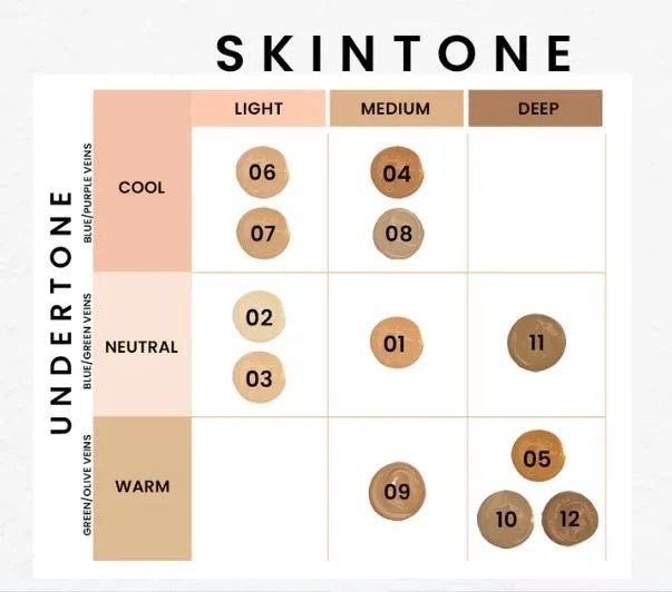 Charmacy Milano CMC Matte Foundation 30mL - Image 4