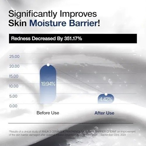 Anua 3+ Ceramide Panthenol Moisture Barrier Cream – (100ml) - Image 5
