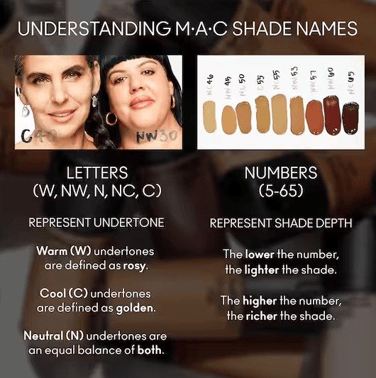MAC Studio Fix Fluid SPF 15 Foundation (Authentic) – NC20 - Image 2